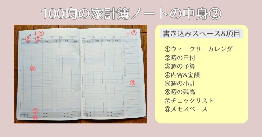 100均で家計簿デビュー!ズボラでも無理なくできる家計簿ノートの書き方&ポイントを紹介!